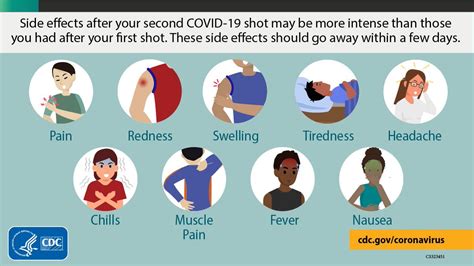 Other commonly reported side effects of the Pfizer-BioNTech COVID-19 vaccine include fatigue, headache, and muscle pain. . Pfizer vaccine side effect